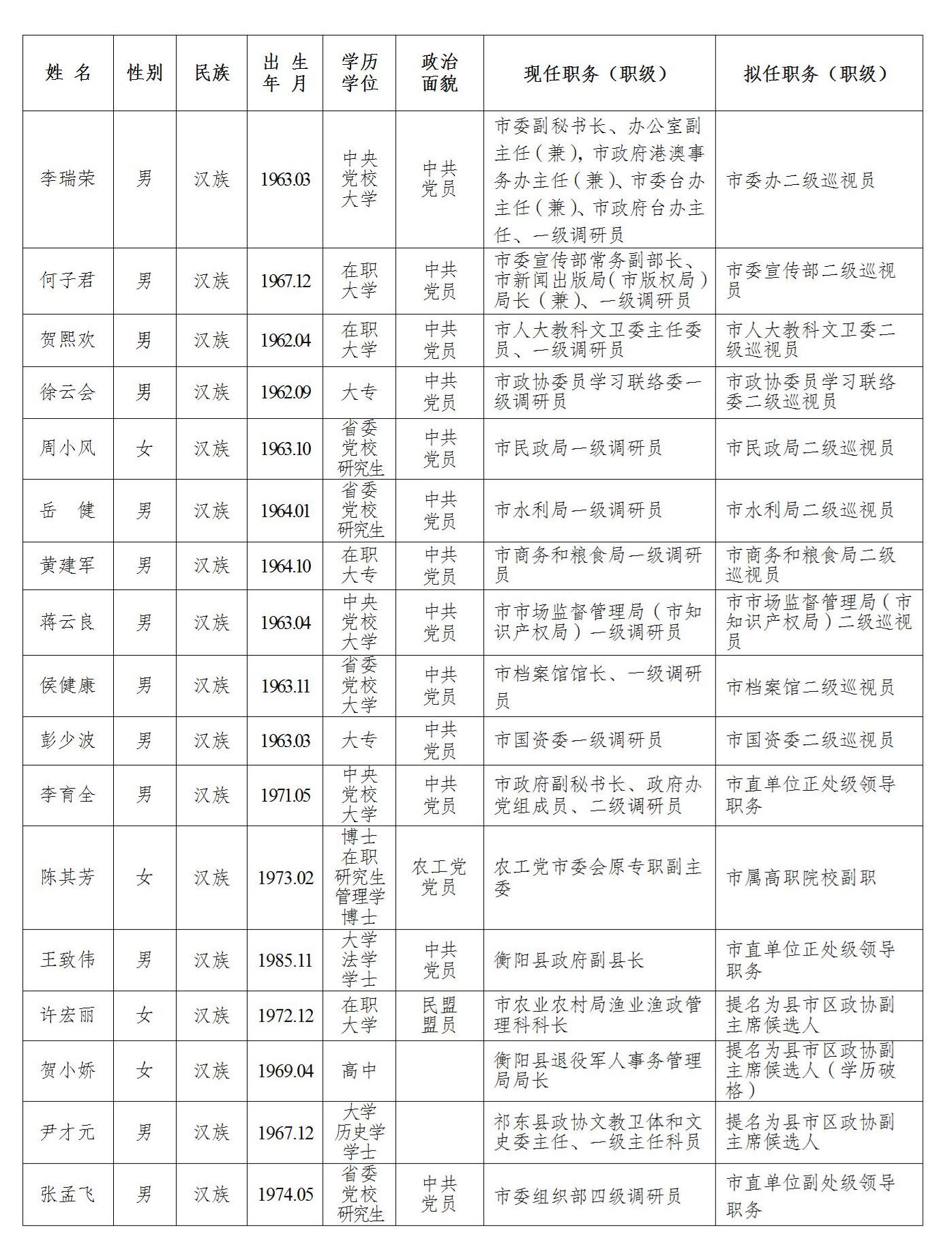 干部任前公示公告-衡阳智慧党建